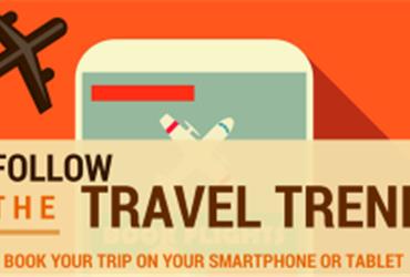 More and more travellers are using their smartphones or tablets to book their trips. The percentage of travellers who have used a mobile device to purchase travel went up dramatically, from 23% in 2012 to 38% in 2014.